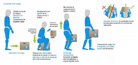 Descubre todos los secretos de la Manipulación Manual de Cargas