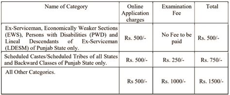 Ppsc Recruitment Notification Out For Vacancies Eligibility