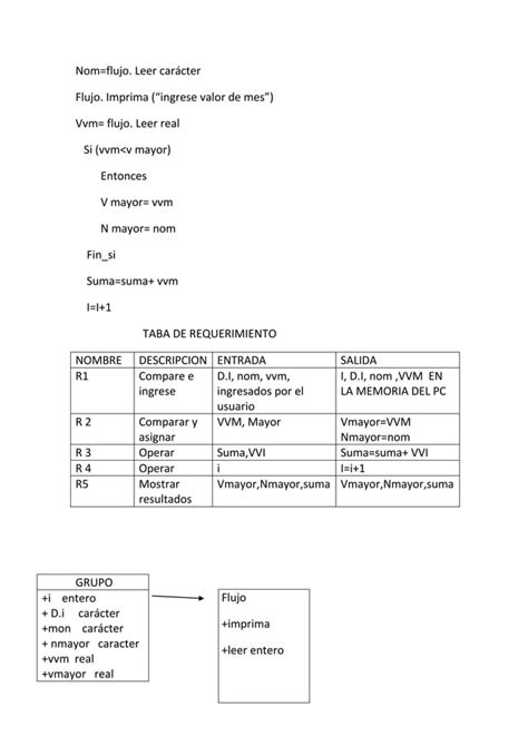 Ciclo Repetitivo Pdf