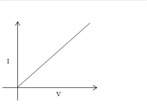 What Is The Shape Of V I Graph Of Ohmic Conductor