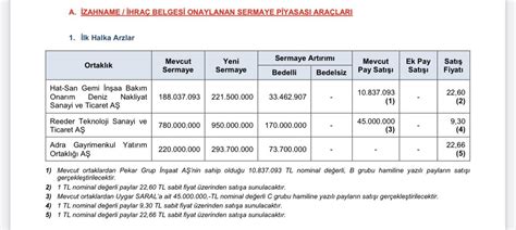 SPK onayladı halka arz olacak şirketler tek tek duyurdu İşte Hat San