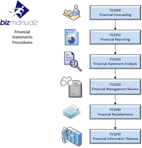 Nonprofit Accounting Policies And Procedures Template