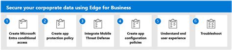 Schützen Ihrer Unternehmensdaten Mit Microsoft Edge For Business