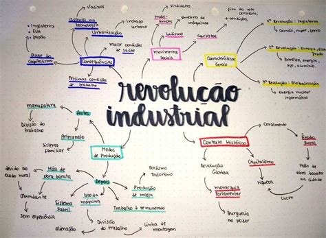 Revolu O Industrial Revolu O Industrial Notas De Estudo Mapa Mental