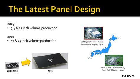 Ppt Oled The Status Of Its Development Powerpoint Presentation Id