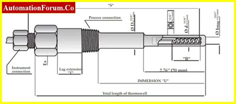 Thermowell 4 Instrumentation And Control Engineering