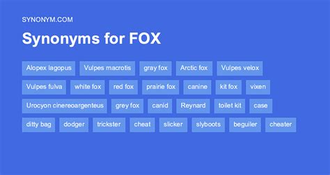 Another word for FOX > Synonyms & Antonyms