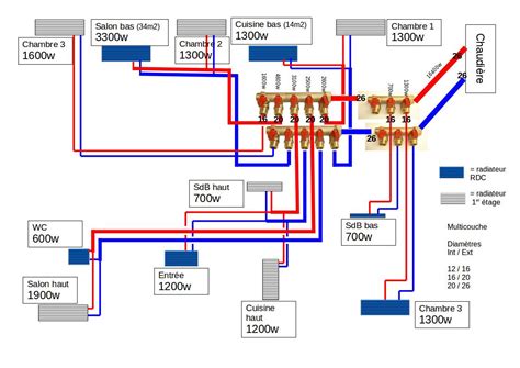 Schéma régulation plancher chauffant Schema chauffage central multicouche