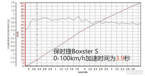 姑娘！保時捷boxster S雖很魅惑，但可能並不適合你 每日頭條