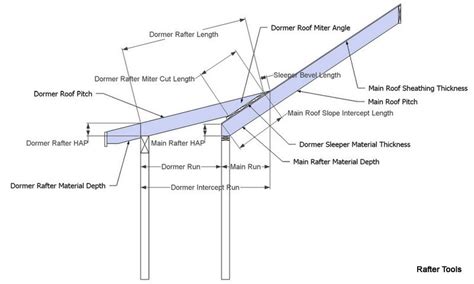 Gable Roof Rafter Calculator