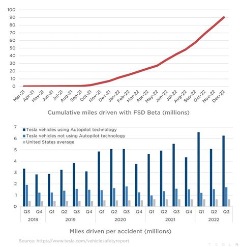 Fsd Will Make Tesla The Most Valuable Company In History