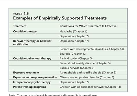 Yuno Cantell Rpm On Twitter Abnormal Psychology Notes Source