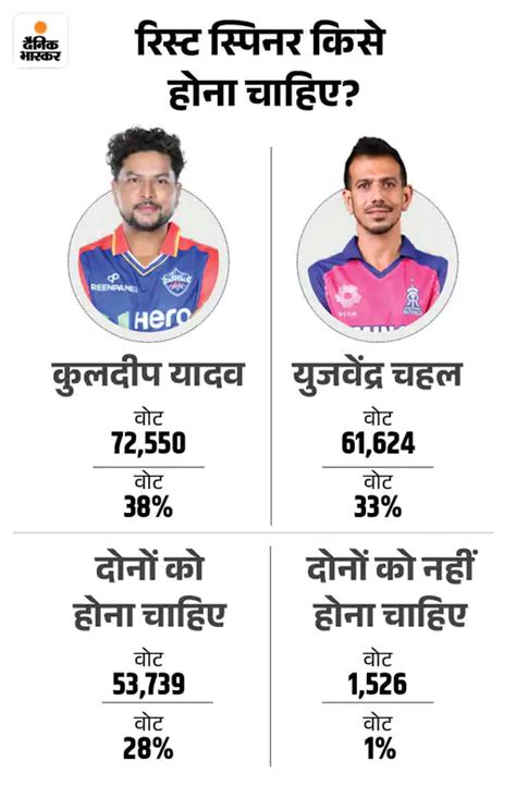 India T20 World Cup 2024 Squad Yashasvi Jaiswal Hardik Pandya Sanju