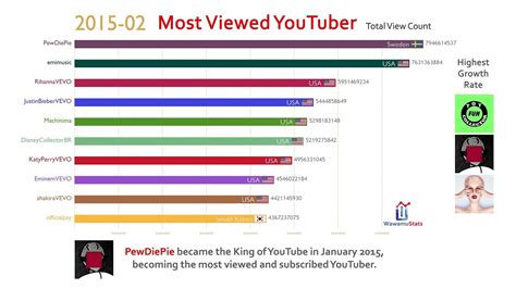 The Most Viral Youtube Videos Of All Time Compilation