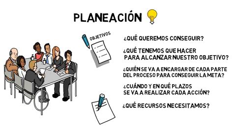 Fases Del Proceso Administrativo