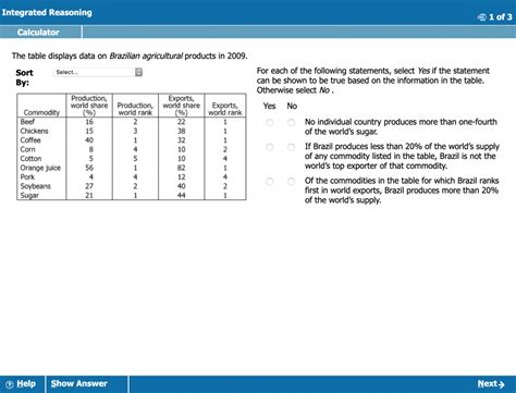 10 Tips to ace the GMAT Integrated Reasoning (IR) section