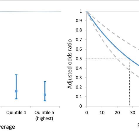 Prevalence Ci Of Schistosoma Haematobium Infection By Age And Sex