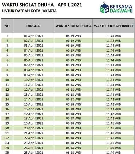 Waktu Sholat Dhuha Jakarta April 2021 Wajada