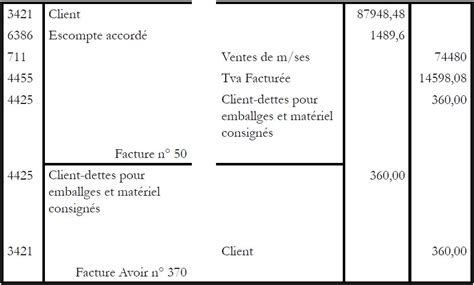 écriture De Régularisation Simple Comptable Télécharger