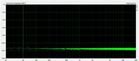 Audio Measurement Pre Amplifier Part 4 Casing The Pre Amplifier Tolis Diy