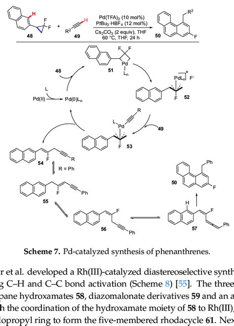 Scheme 6 Rh Catalyzed Synthesis Of 2 3 Dihydrobenzofuran Derivatives