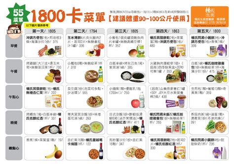 55減肥法菜單 800卡、1200卡、1400卡、1600卡、1800卡、2000卡、2200卡－醫院營養師~林圓真營養師~營養資訊收集站｜痞客邦