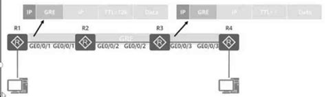 H12 891 V1 253 如图所示，r1 和r4 建立gre 隧道用于传递pc1 发往pc2 的数据，从 R1 的geo01 接口发出