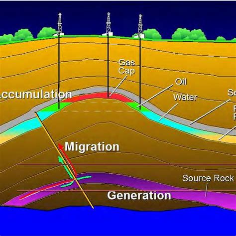 Petroleum System elements and processes. | Download Scientific Diagram