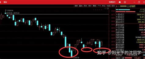 2022年2月25日股市午间解读 知乎