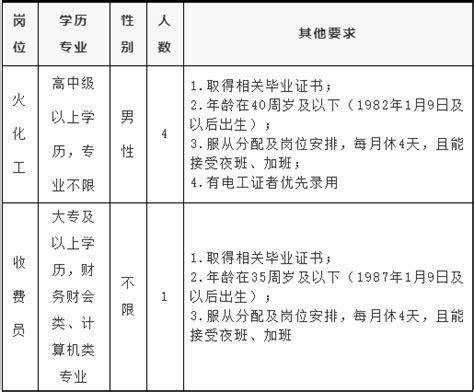 盐城市大丰区殡仪馆公开招聘劳务派遣人员5名 大丰人才网