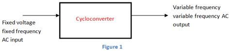 Cycloconverter | Electrical4U