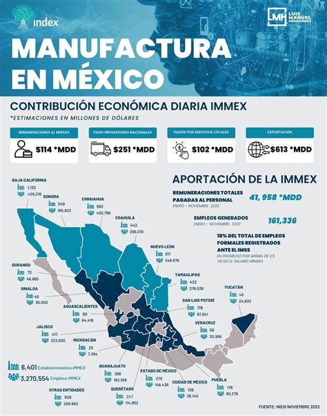 Historia Consejo Nacional De La Industria Maquiladora Y Manufacturera