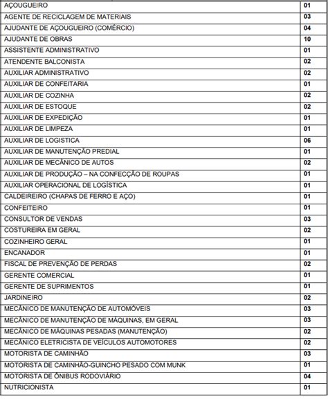 Confira As Vagas De Emprego Dispon Veis Na Casa Do Trabalhador De Tr S