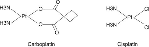 Scielo Brasil Carboplatin Molecular Mechanisms Of Action