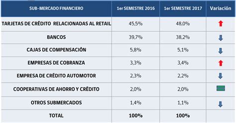 Ranking Cajas De Compensación En Chile Rankia