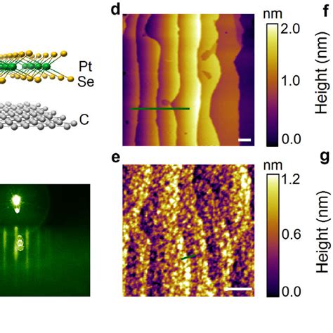 Crystal Structure Rheed Pattern And Afm Characterization Of Ptse Thin