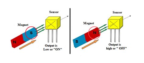 Hall Effect Sensors GB