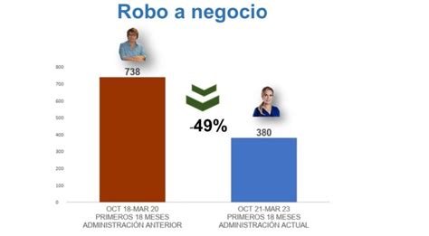 La estrategia de seguridad en Playa del Carmen Porqué los solidarenses