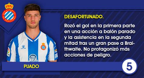 Las Notas De Los Jugadores Del Espanyol Ante El RCD Mallorca