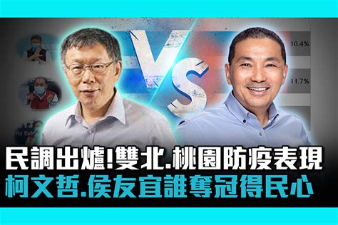 【疫情幕後】民調出爐！雙北、桃園防疫表現 柯文哲、侯友宜誰奪冠得民心 匯流新聞網