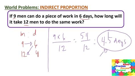 Indirect Proportion Youtube