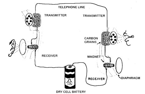 Telephone 1876