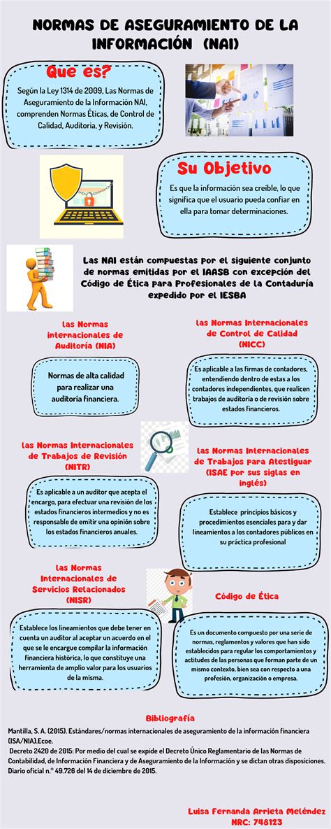 Infografia Normas De Aseguramiento De La Informacion NORMAS DE