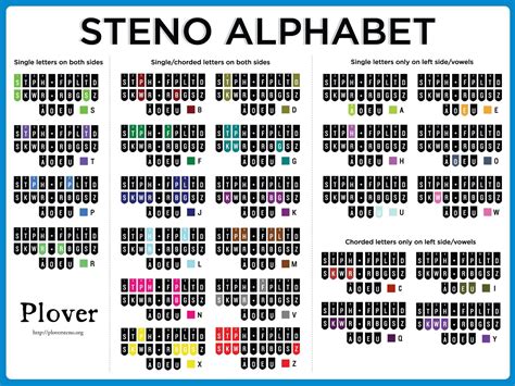 Steno Alphabet Infographic Very Cool Courtreporting Courtreporter Stenography Court