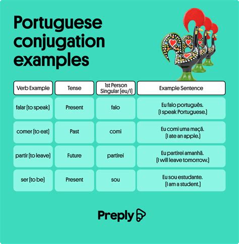 Its Grammar Time Your Guide To Portuguese Conjugation