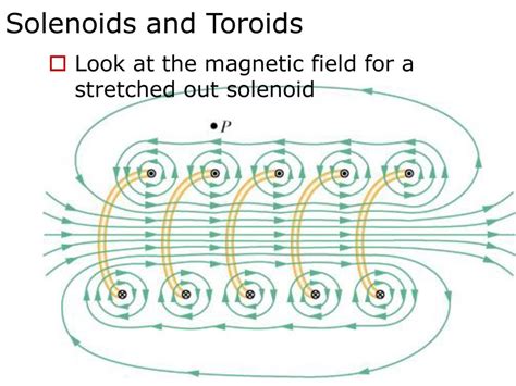 Magnetic Fields Due To Currents Ppt Download