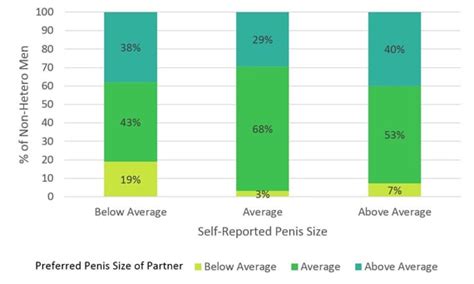 Calcsd Penis Size Preferences