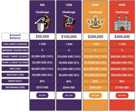 Funded Trading Everything You Need To Know Traders Tax Pro