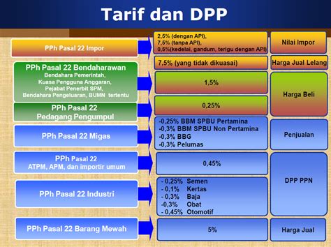 Tarif Pajak Pph 23 Homecare24