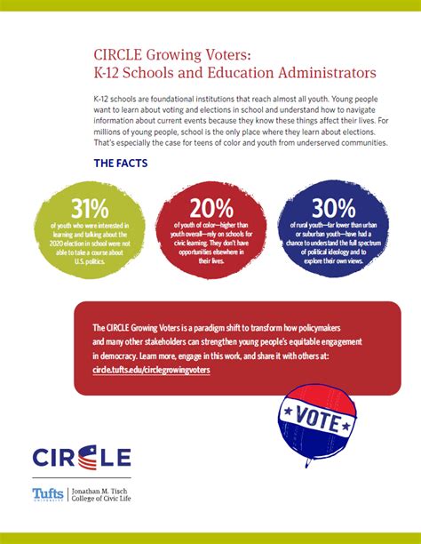 Circle Growing Voters Circle